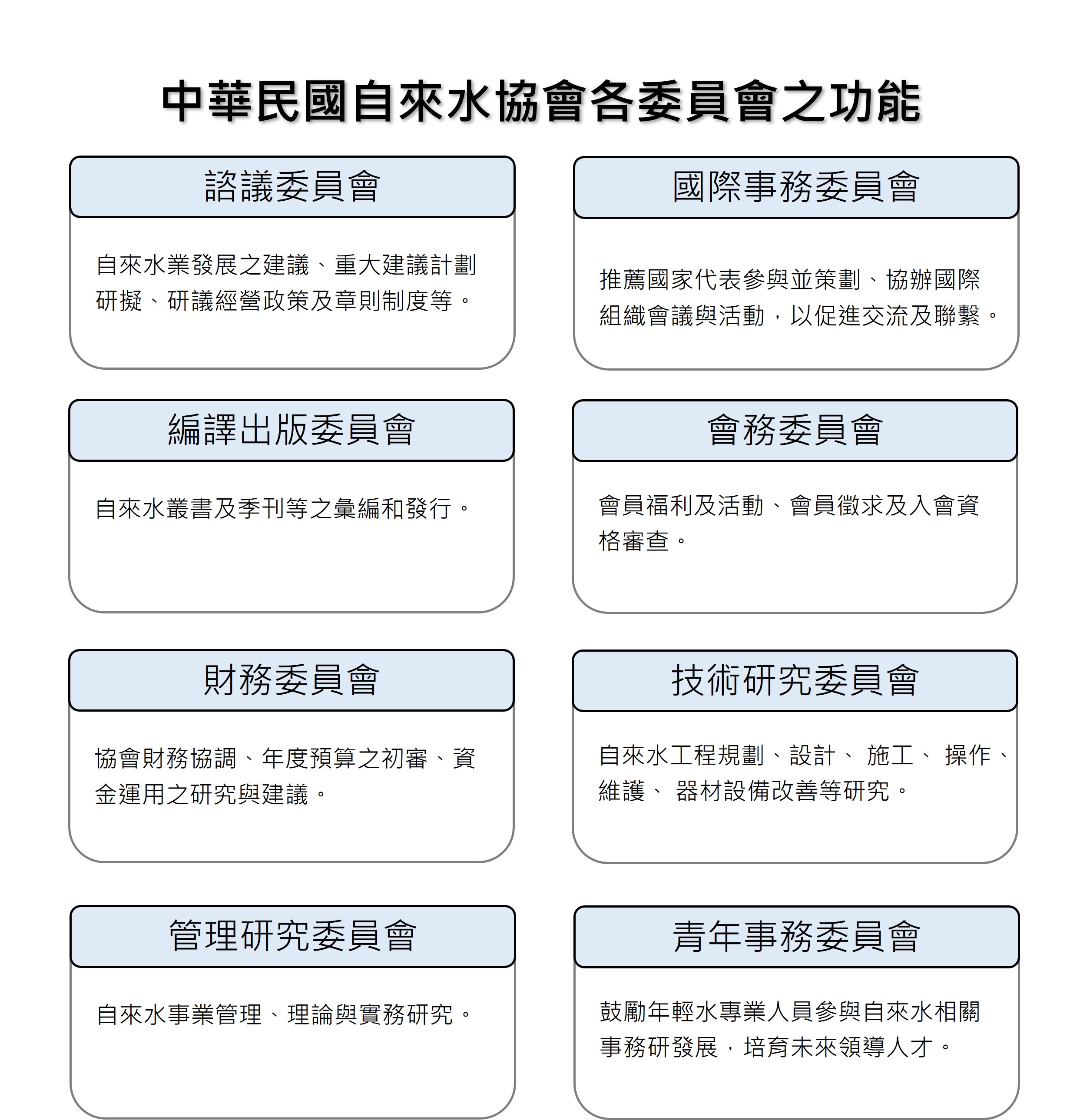 委員會組織功能說明