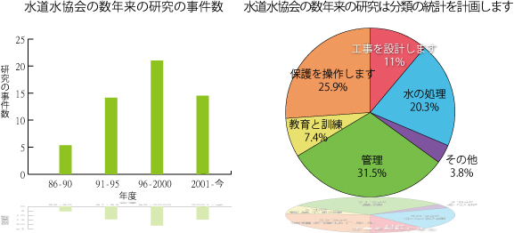 charts